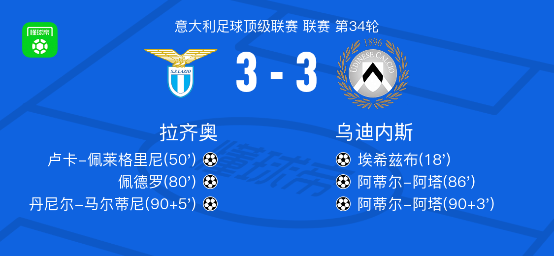 华体会体育登录入口-拉齐奥3-3乌迪内斯，埃希兹布先拔头筹，丹尼尔-马尔蒂尼扳平